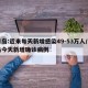 青岛:近来每天新增感染49-53万人/青岛今天新增确诊病例