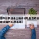 【北京昨日新增本土确诊1例,北京昨日新增本地确诊病例31例名单】