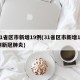 31省区市新增19例(31省区市新增19例新冠肺炎)