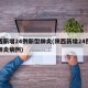 陕西新增24例新型肺炎(陕西新增24例新型肺炎病例)