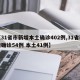 【31省市新增本土确诊402例,31省新增确诊54例 本土41例】