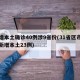 昨增本土确诊40例涉9省份(31省区市昨日新增本土23例)